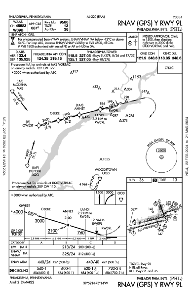 مطار فيلادلفيا الدولي Philadelphia, PA (KPHL): RNAV (GPS) Y RWY 09L (IAP)