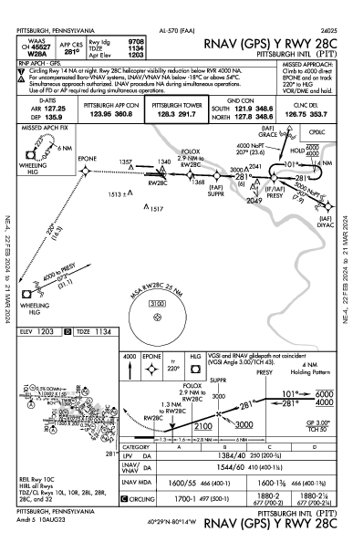 Pittsburgh Intl Pittsburgh, PA (KPIT): RNAV (GPS) Y RWY 28C (IAP)