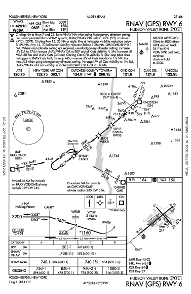 Hudson Valley Rgnl Poughkeepsie, NY (KPOU): RNAV (GPS) RWY 06 (IAP)