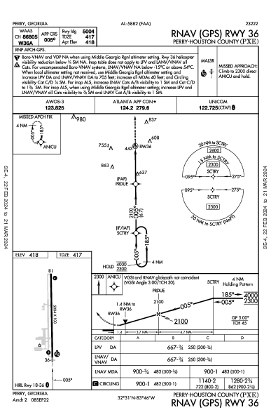 Perry-Houston County Perry, GA (KPXE): RNAV (GPS) RWY 36 (IAP)