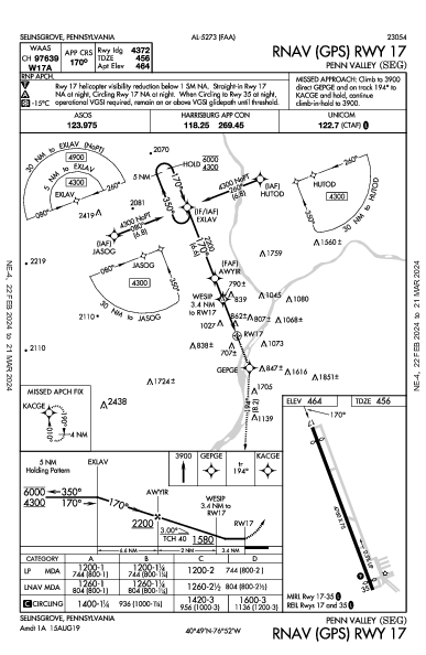 Penn Valley Selinsgrove, PA (KSEG): RNAV (GPS) RWY 17 (IAP)