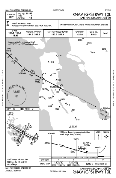 مطار سان فرانسيسكو الدولي San Francisco, CA (KSFO): RNAV (GPS) RWY 10L (IAP)