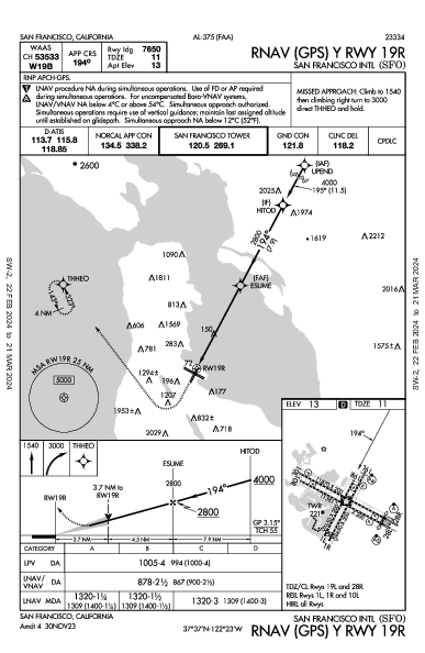 مطار سان فرانسيسكو الدولي San Francisco, CA (KSFO): RNAV (GPS) Y RWY 19R (IAP)