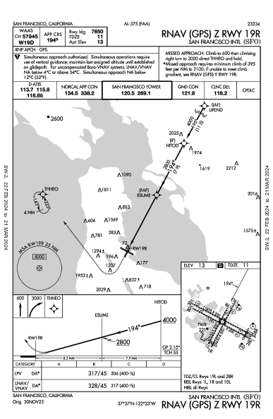 مطار سان فرانسيسكو الدولي San Francisco, CA (KSFO): RNAV (GPS) Z RWY 19R (IAP)