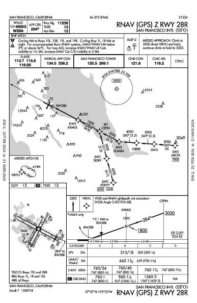 مطار سان فرانسيسكو الدولي San Francisco, CA (KSFO): RNAV (GPS) Z RWY 28R (IAP)