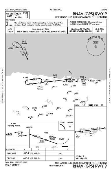 Ribas Dominicci  سان خوان، بورتوريكو PR (TJIG): RNAV (GPS) RWY 09 (IAP)
