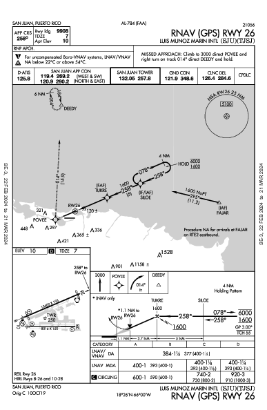 Luis Munoz Marin Intl سان خوان، بورتوريكو PR (TJSJ): RNAV (GPS) RWY 26 (IAP)
