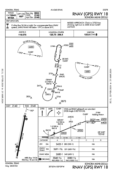 Sonora Muni Sonora, TX (KSOA): RNAV (GPS) RWY 18 (IAP)