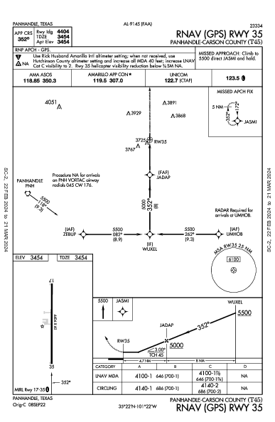 Panhandle-Carson County Panhandle, TX (T45): RNAV (GPS) RWY 35 (IAP)