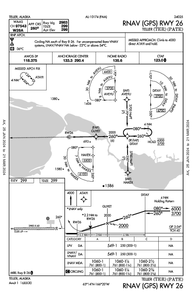 Teller Teller, AK (PATE): RNAV (GPS) RWY 26 (IAP)