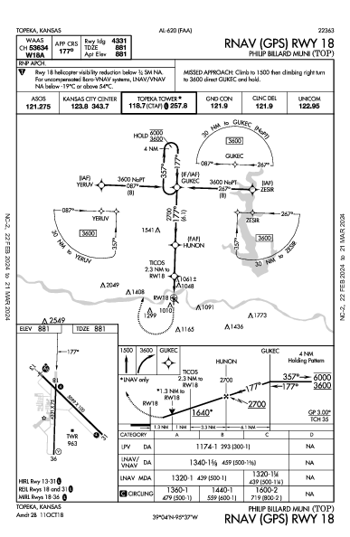 Philip Billard Muni Topeka, KS (KTOP): RNAV (GPS) RWY 18 (IAP)