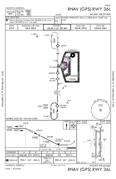 Moody Afb Valdosta, GA (KVAD): RNAV (GPS) RWY 36L (IAP)