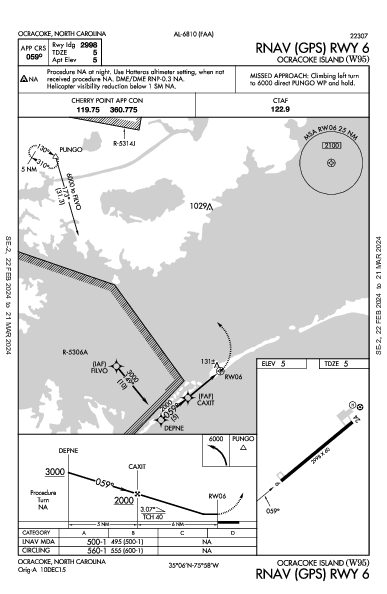 Ocracoke Island Ocracoke, NC (W95): RNAV (GPS) RWY 06 (IAP)
