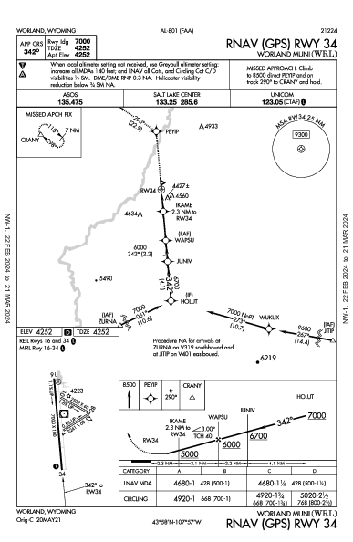 Worland Muni Worland, WY (KWRL): RNAV (GPS) RWY 34 (IAP)