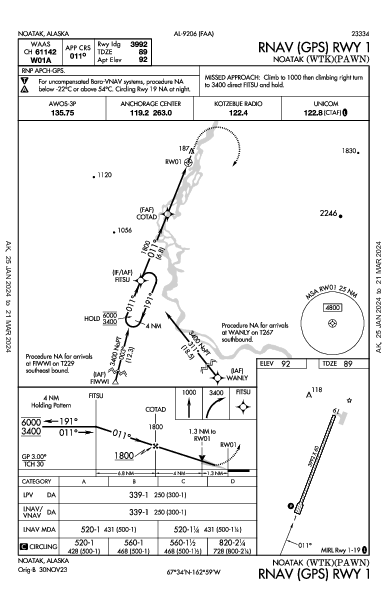 Noatak Noatak, AK (PAWN): RNAV (GPS) RWY 01 (IAP)