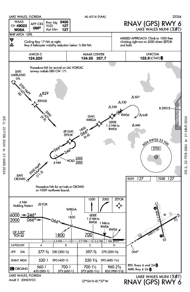 Lake Wales Muni Lake Wales, FL (X07): RNAV (GPS) RWY 06 (IAP)